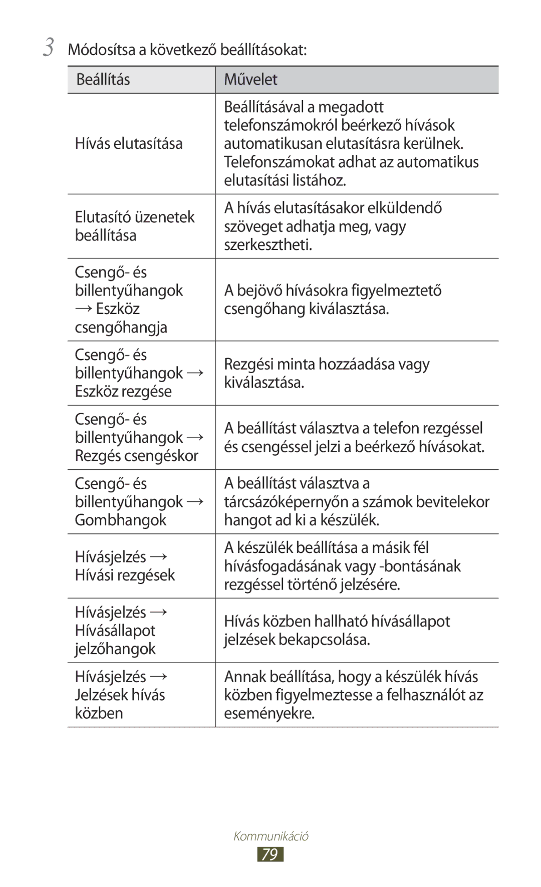 Samsung GT-N7000ZBAAUT manual Telefonszámokról beérkező hívások, Automatikusan elutasításra kerülnek, Elutasítási listához 