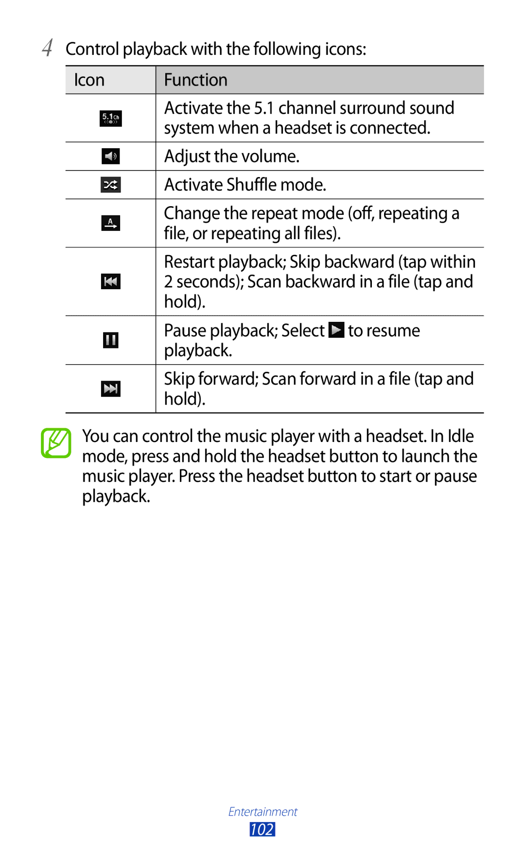 Samsung GT-N7000RWAARB, GT-N7000ZBADBT, GT-N7000ZBEDBT, GT-N7000ZBEATO, GT-N7000RWATUR File, or repeating all files, Hold 