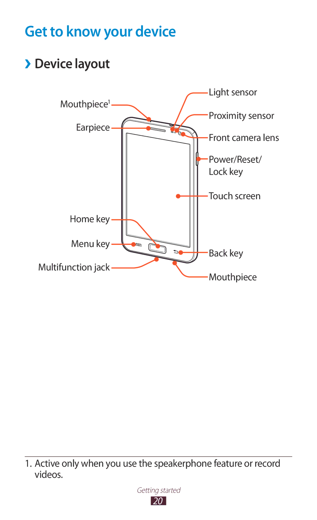 Samsung GT-N7000RWAVD2, GT-N7000ZBADBT, GT-N7000ZBEDBT, GT-N7000ZBEATO manual Get to know your device, ››Device layout 