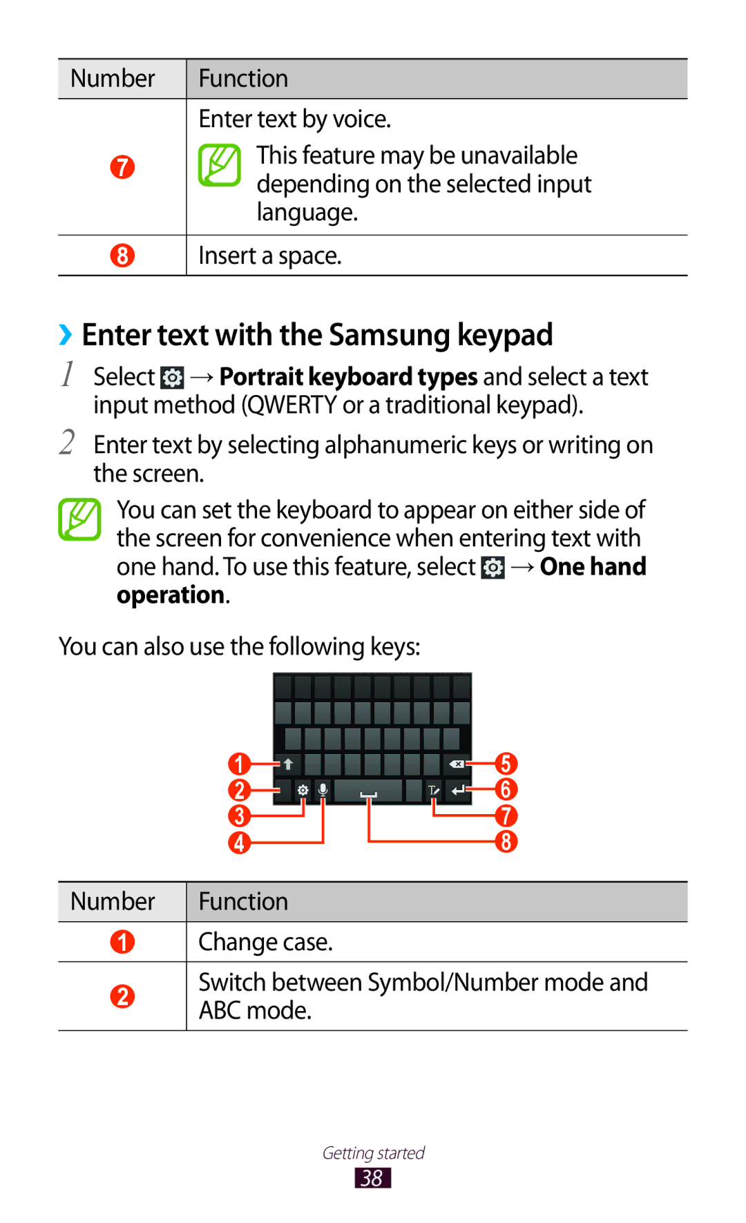 Samsung GT-N7000ZBEHUI, GT-N7000ZBADBT, GT-N7000ZBEDBT, GT-N7000ZBEATO, GT-N7000RWATUR ››Enter text with the Samsung keypad 