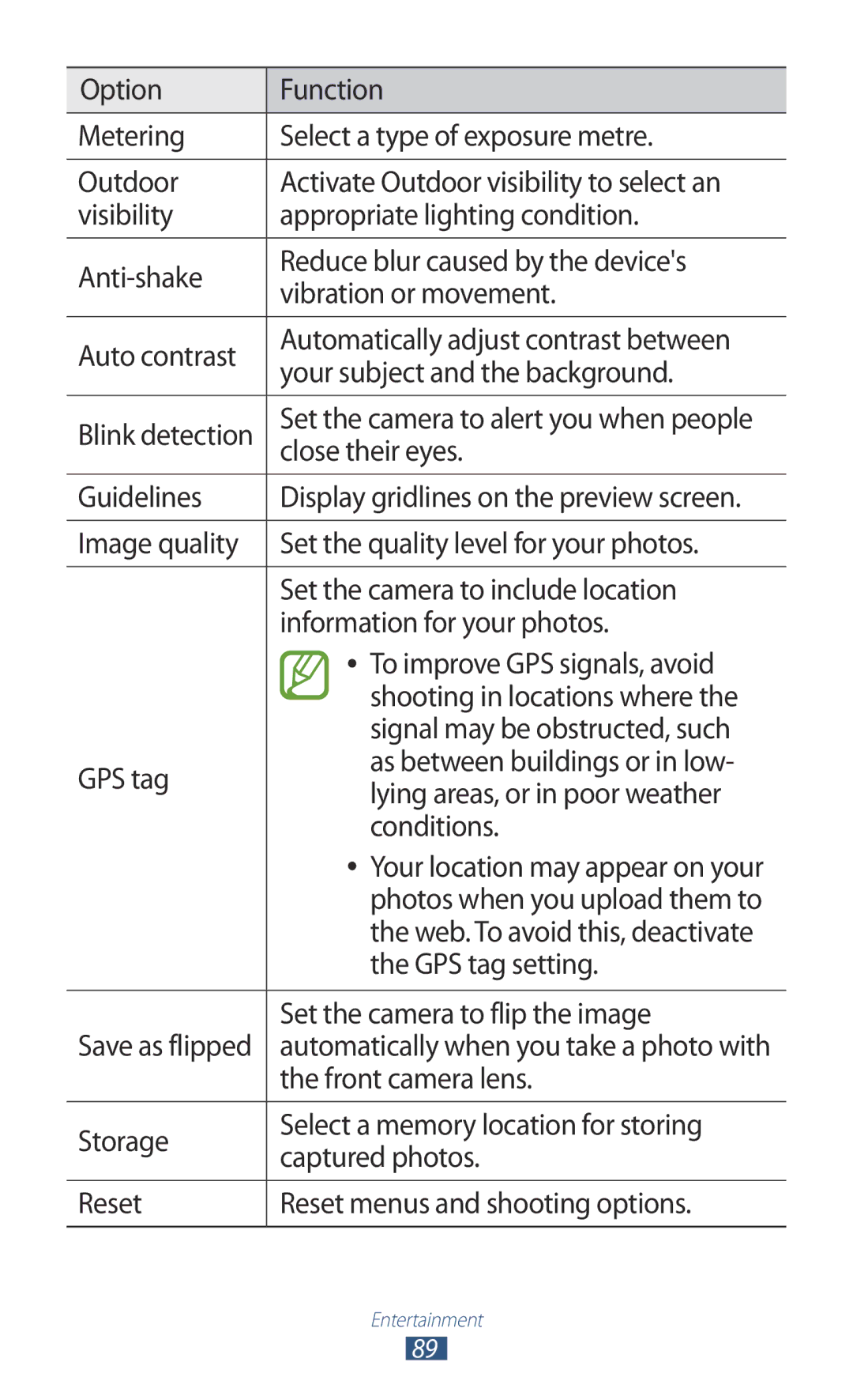 Samsung GT-N7000ZBEMID Close their eyes, Guidelines, Photos when you upload them to, GPS tag setting, Front camera lens 