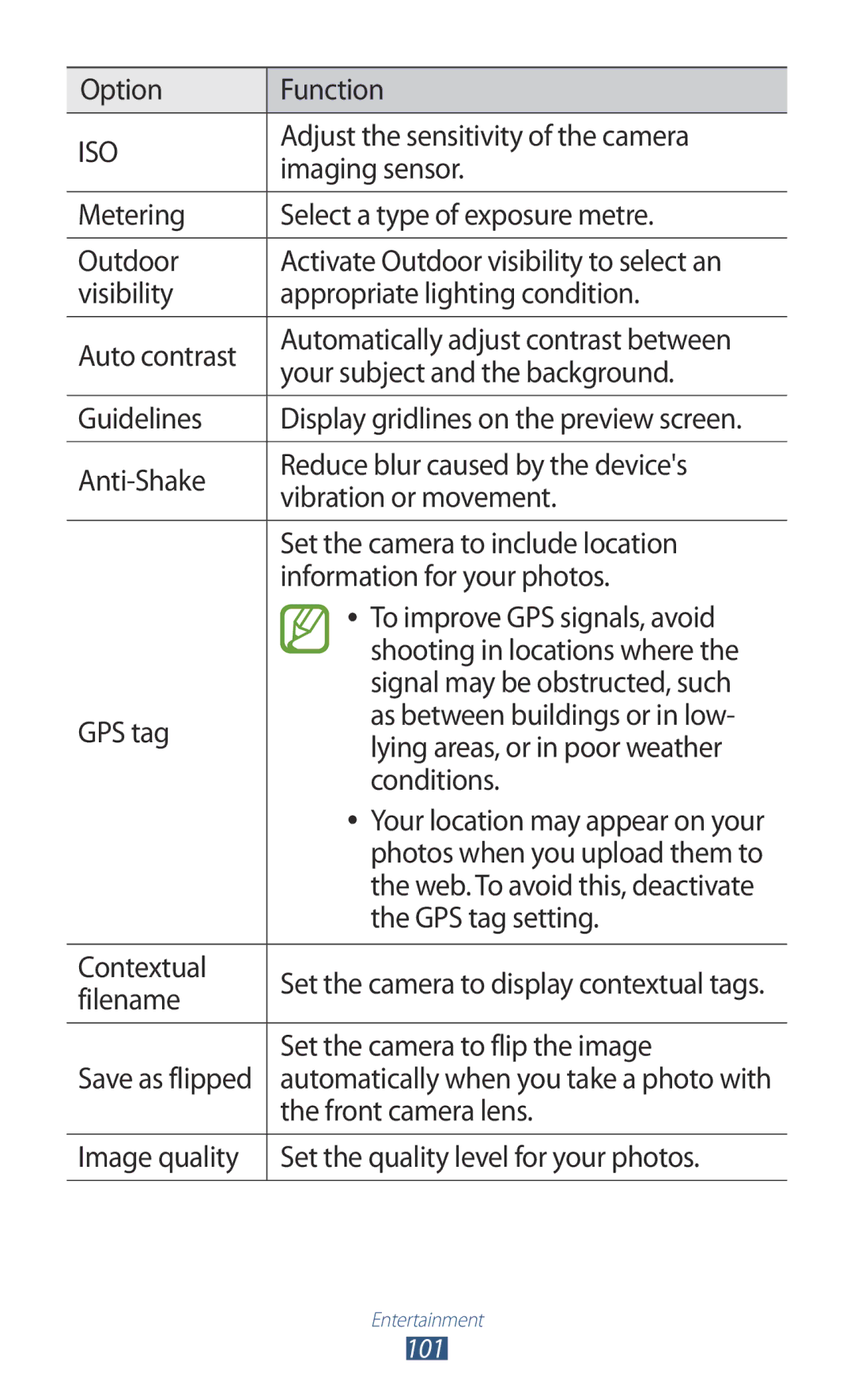 Samsung GT-N7000ZBAVIP Adjust the sensitivity of the camera, Imaging sensor, Photos when you upload them to, Contextual 