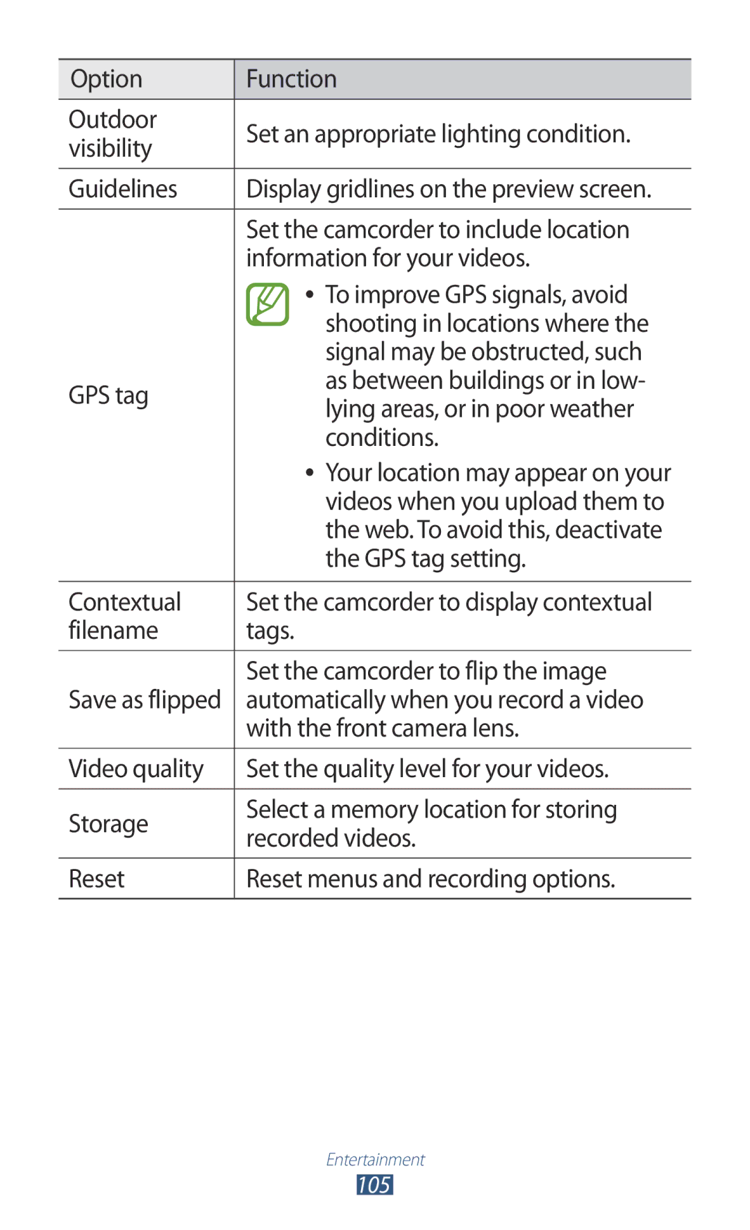 Samsung GT-N7000RWAVIP Set the camcorder to include location, Information for your videos, Videos when you upload them to 