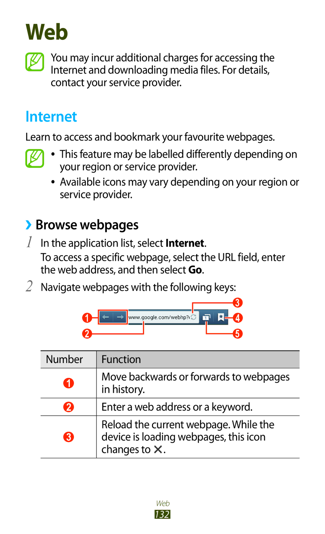 Samsung GT-N7000ZBACYO, GT-N7000ZBADBT manual Internet, ››Browse webpages, Move backwards or forwards to webpages in history 