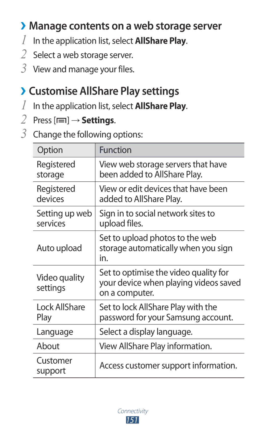 Samsung GT2N7000RWAXEH, GT-N7000ZBADBT manual ››Manage contents on a web storage server, ››Customise AllShare Play settings 