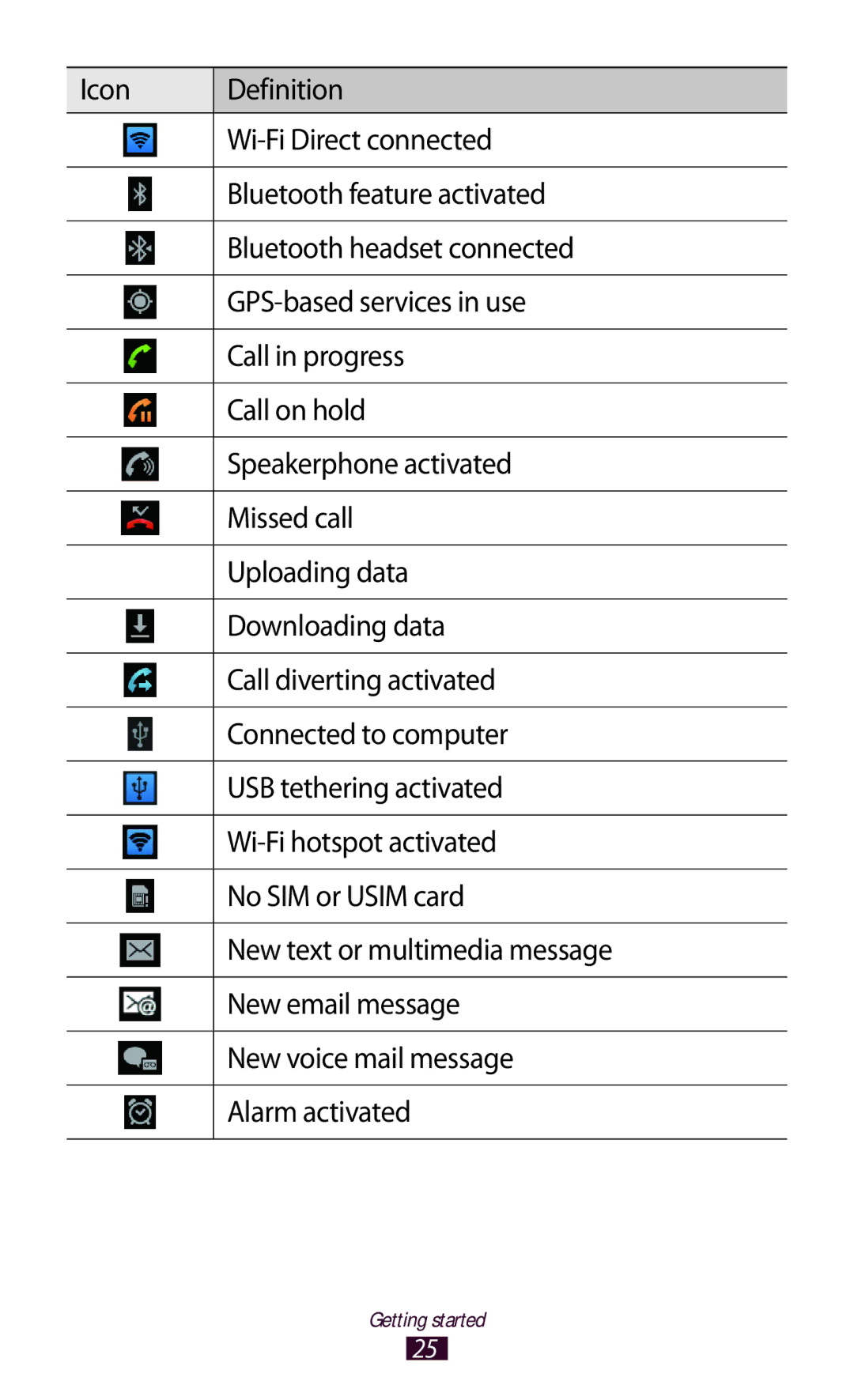 Samsung GT-N7000ZIAXEF, GT-N7000ZBADBT, GT-N7000ZBEDBT, GT-N7000ZBEATO, GT-N7000RWATUR, GT-N7000RWAMBC manual Getting started 