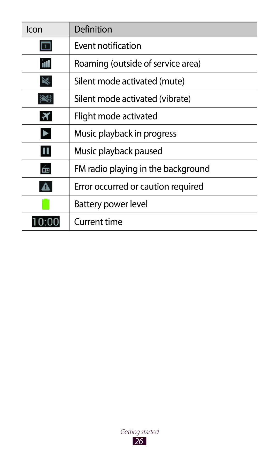 Samsung GT-N7000ZBEXEF, GT-N7000ZBADBT, GT-N7000ZBEDBT, GT-N7000ZBEATO, GT-N7000RWATUR, GT-N7000RWAMBC manual Getting started 