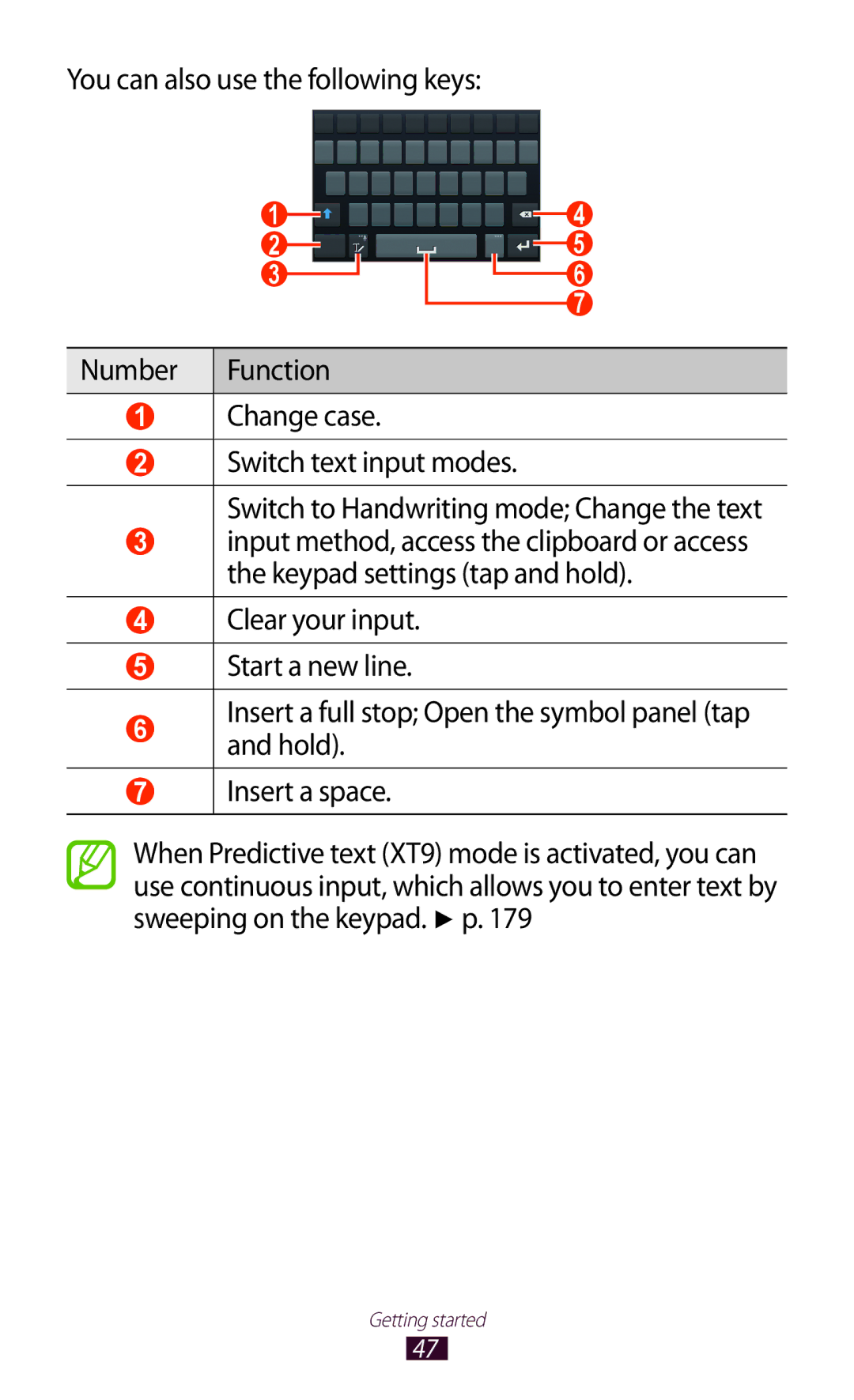 Samsung GT-N7000ZBEWIN, GT-N7000ZBADBT, GT-N7000ZBEDBT, GT-N7000ZBEATO, GT-N7000RWATUR, GT-N7000RWAMBC manual Getting started 