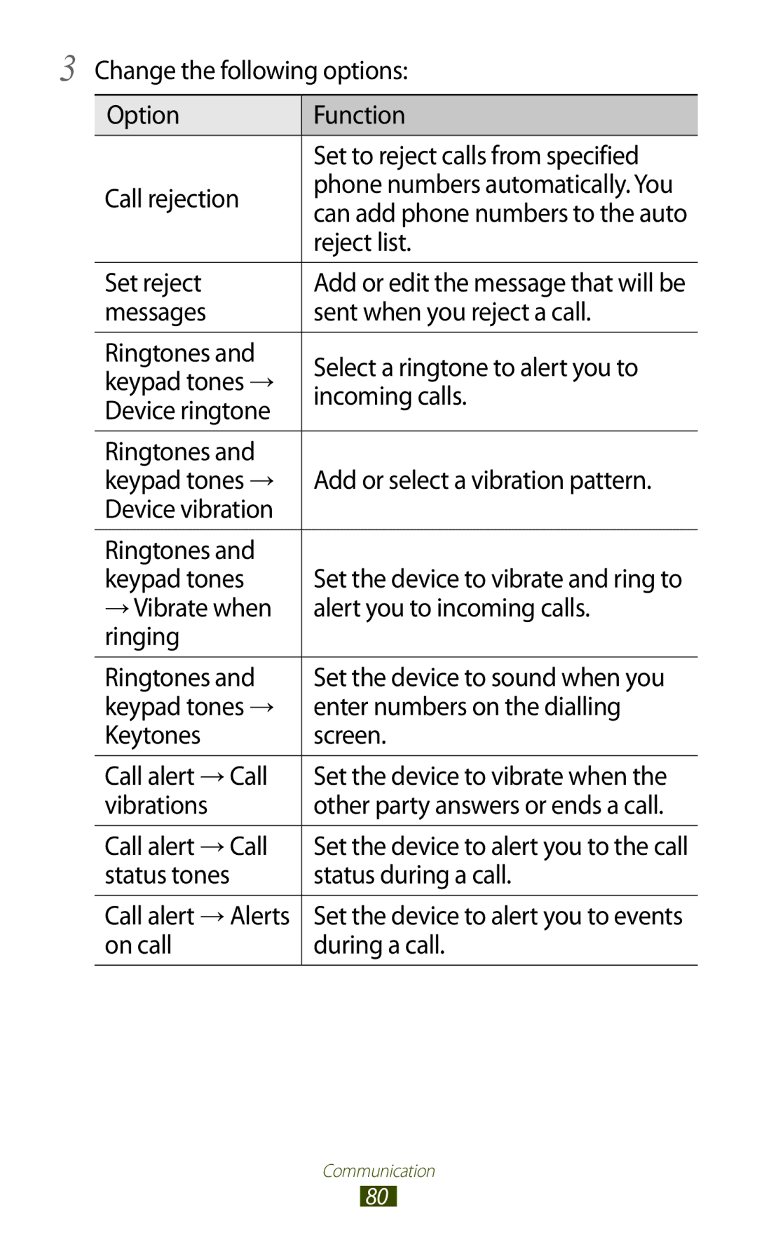 Samsung GT-N7000RWAMTL Reject list, Set reject, Keypad tones, Status tones Status during a call, On call During a call 