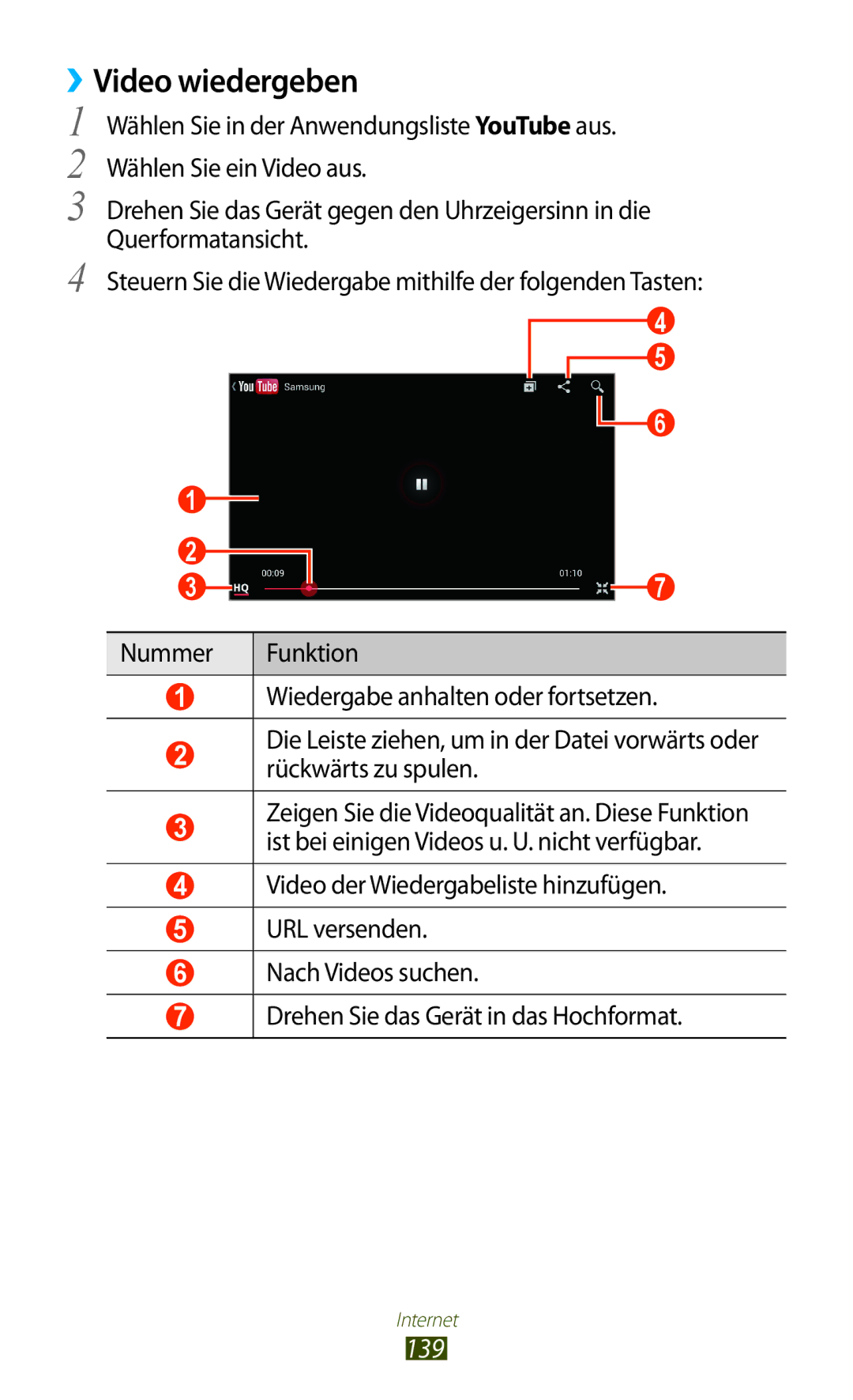 Samsung GT-N7000ZBEDBT, GT-N7000ZBADBT, GT-N7000ZBEATO, GT-N7000RWATUR, GT-N7000RWAMBC manual ››Video wiedergeben, 139 