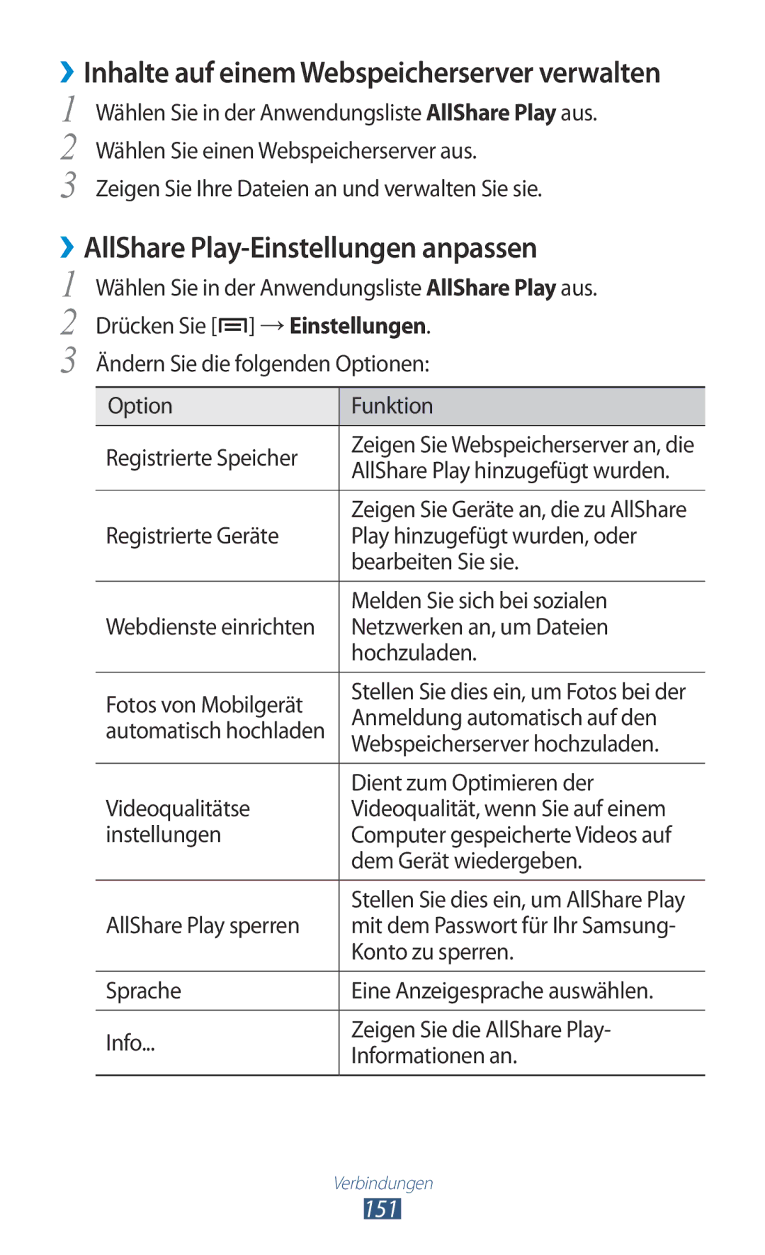 Samsung GT-N7000ZBAMBC, GT-N7000ZBADBT, GT-N7000ZBEDBT, GT-N7000ZBEATO manual ››AllShare Play-Einstellungen anpassen, 151 