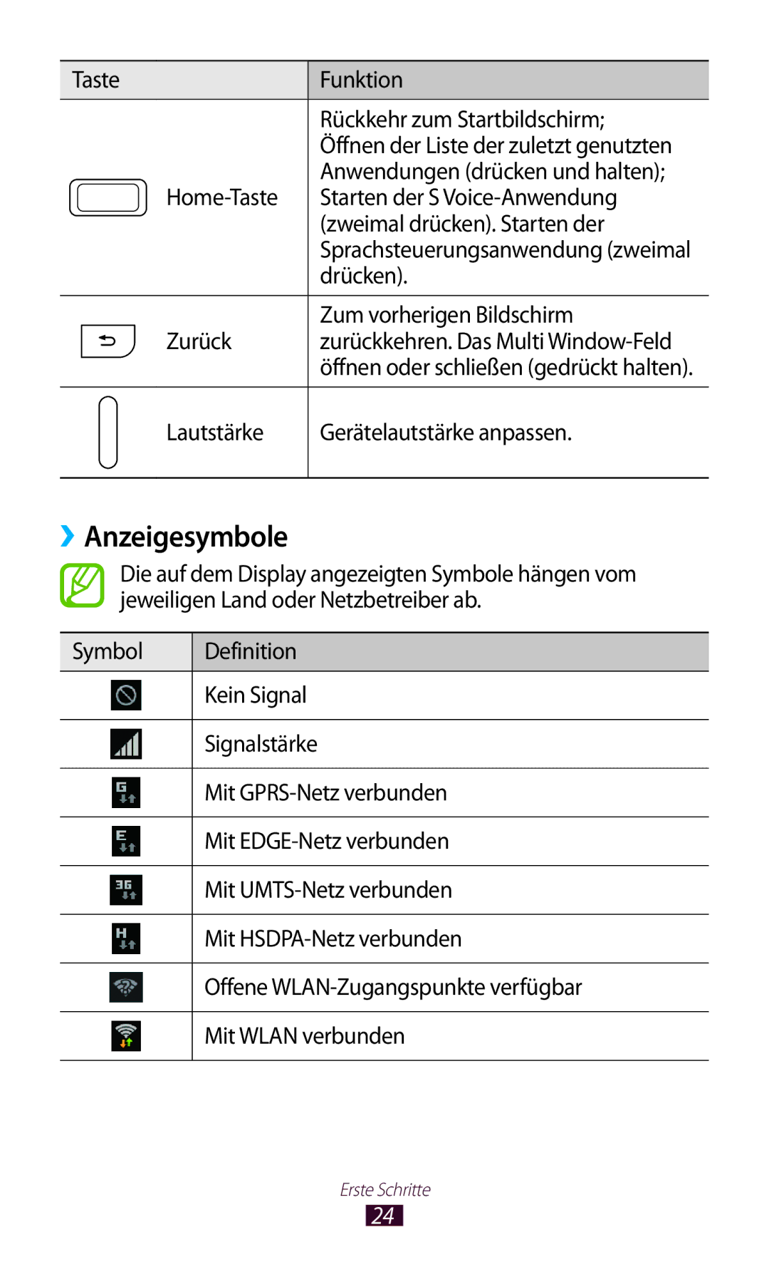 Samsung GT-N7000ZBEDBT ››Anzeigesymbole, Drücken, Zum vorherigen Bildschirm, Zurück, Lautstärke Gerätelautstärke anpassen 