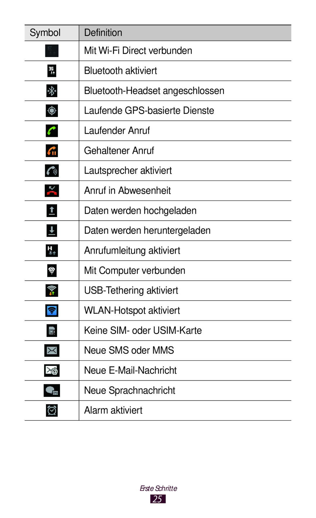 Samsung GT-N7000ZBEATO, GT-N7000ZBADBT, GT-N7000ZBEDBT, GT-N7000RWATUR, GT-N7000RWAMBC, GT-N7000ZBAVIA manual Erste Schritte 