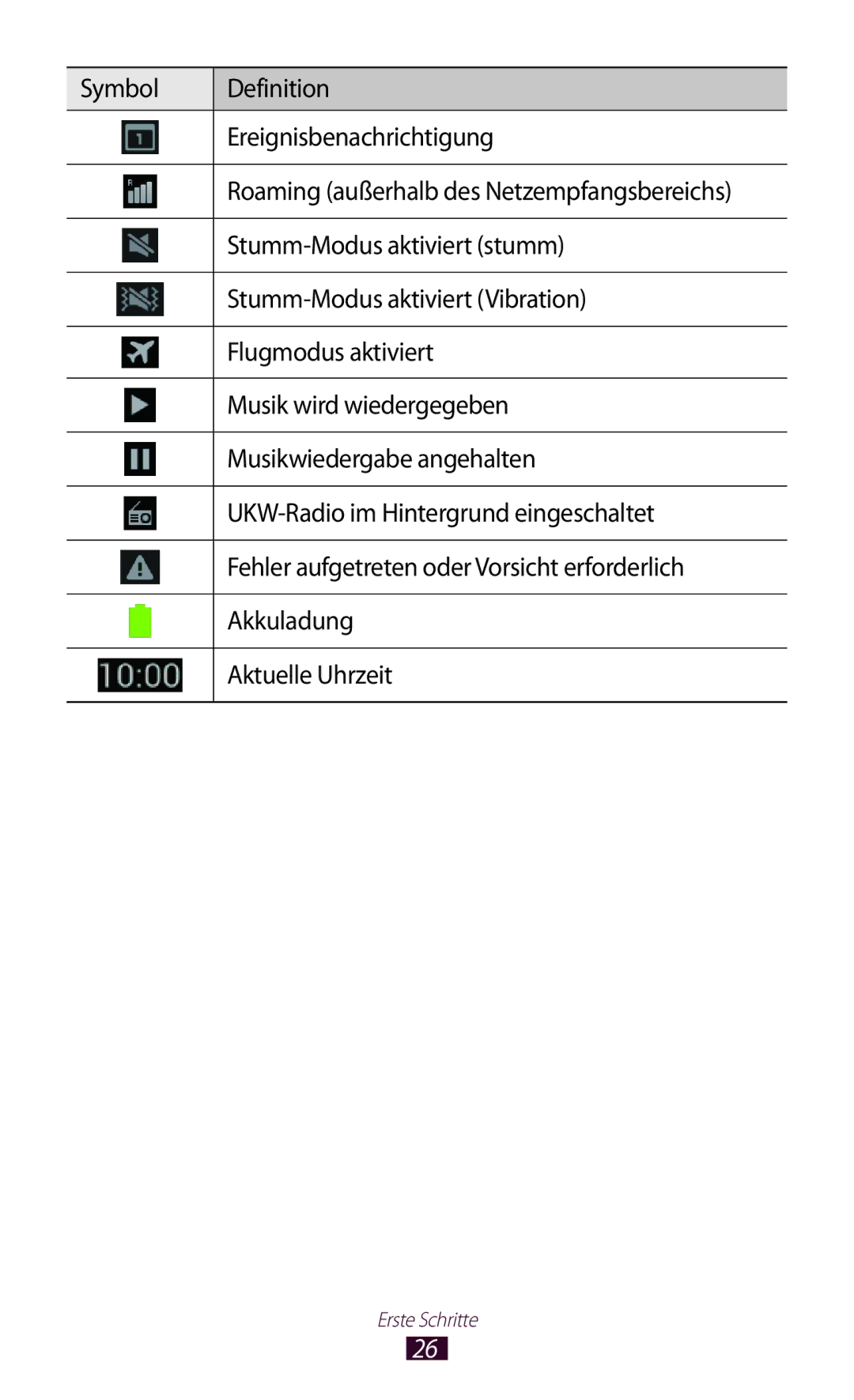 Samsung GT-N7000RWATUR manual Symbol Definition Ereignisbenachrichtigung, Stumm-Modus aktiviert stumm, Flugmodus aktiviert 