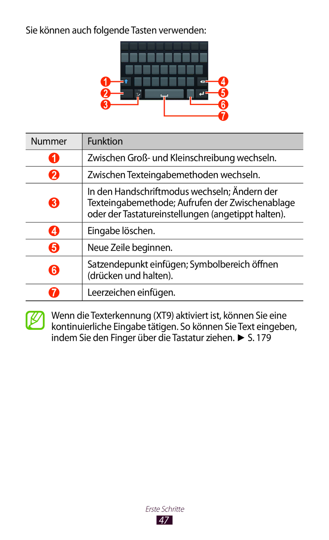 Samsung GT-N7000ZBEDBT, GT-N7000ZBADBT, GT-N7000ZBEATO, GT-N7000RWATUR, GT-N7000RWAMBC, GT-N7000ZBAVIA manual Erste Schritte 