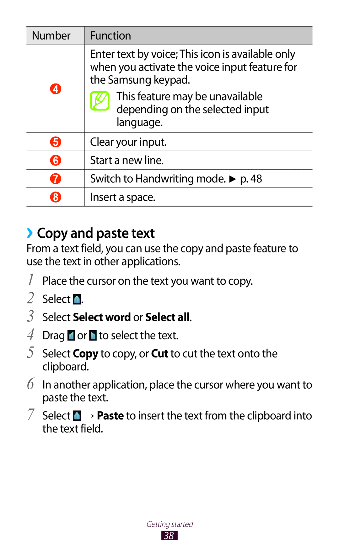 Samsung GT-N7000ZBADBT user manual ››Copy and paste text, Number Function, Samsung keypad, Select Select word or Select all 