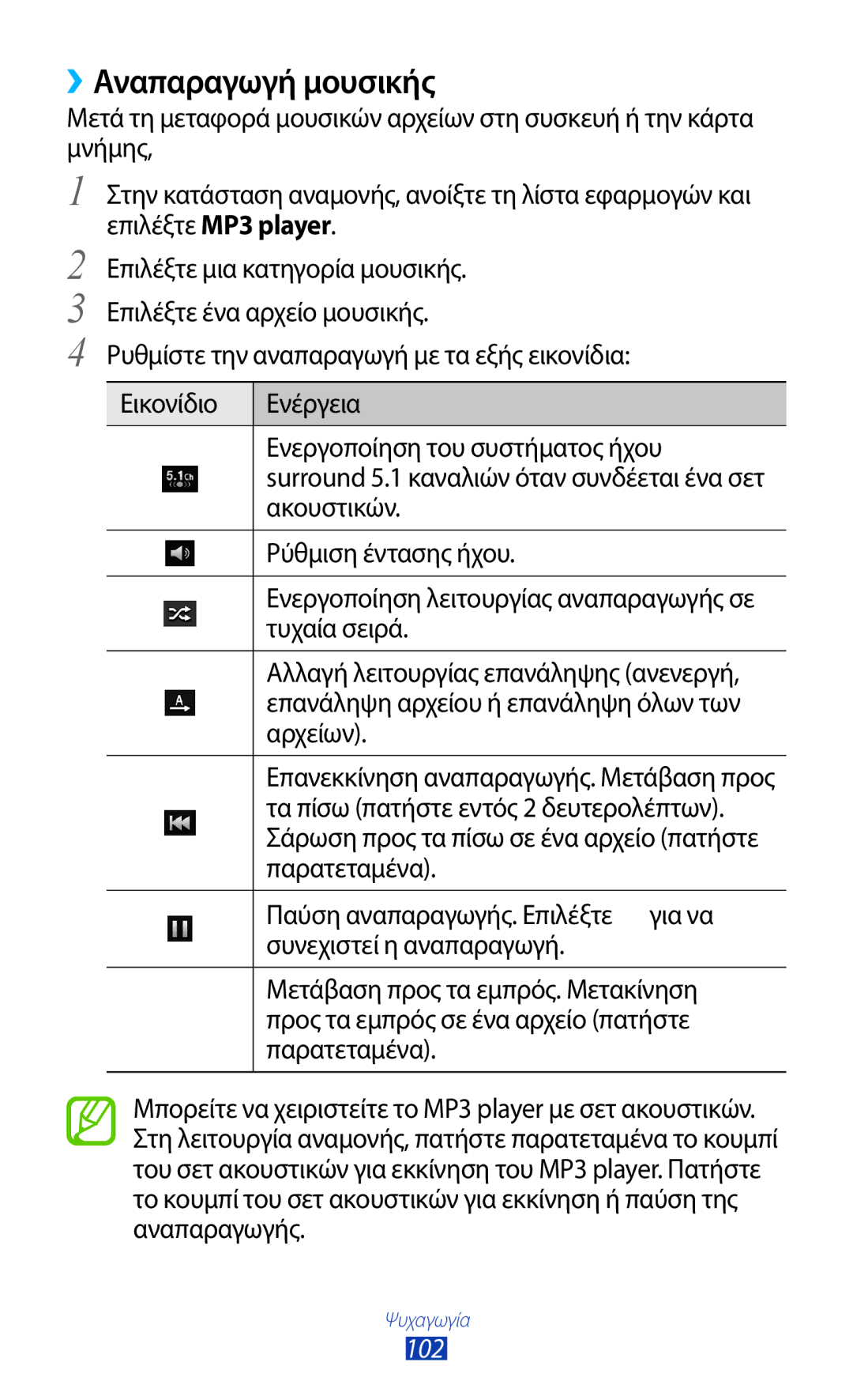 Samsung GT-N7000RWACOS, GT-N7000ZBAEUR, GT-N7000RWAEUR, GT-N7000RWAVGR ››Αναπαραγωγή μουσικής, Τυχαία σειρά, Αρχείων, 102 