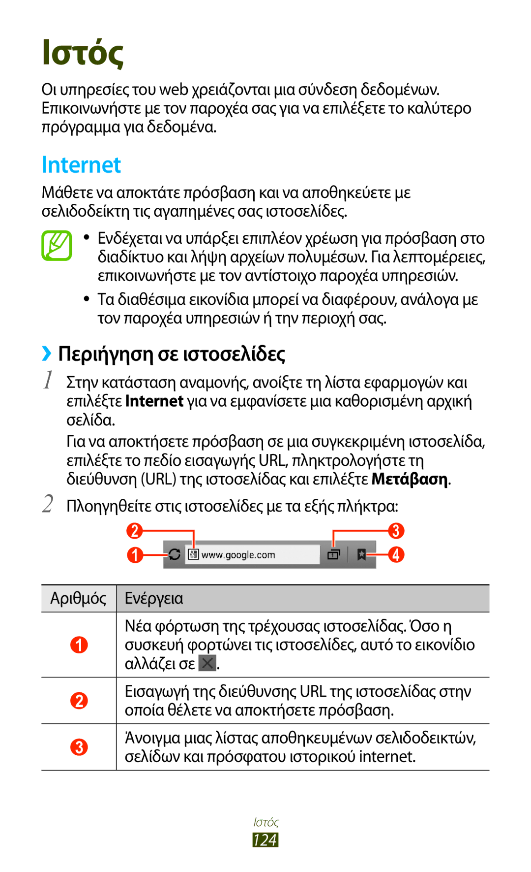 Samsung GT-N7000ZBACYO, GT-N7000ZBAEUR, GT-N7000RWAEUR, GT-N7000RWAVGR manual Internet, ››Περιήγηση σε ιστοσελίδες, 124 