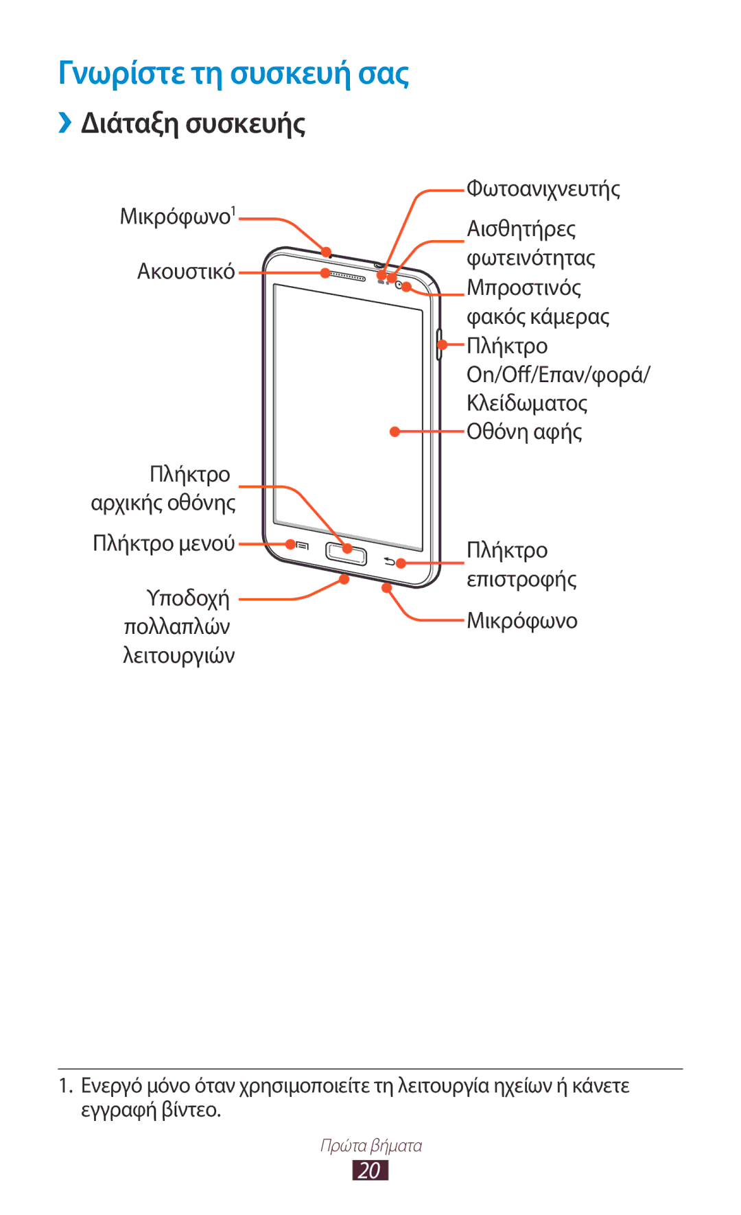 Samsung GT-N7000RWAVGR, GT-N7000ZBAEUR, GT-N7000RWAEUR Γνωρίστε τη συσκευή σας, ››Διάταξη συσκευής, Κλείδωματος, Οθόνη αφής 