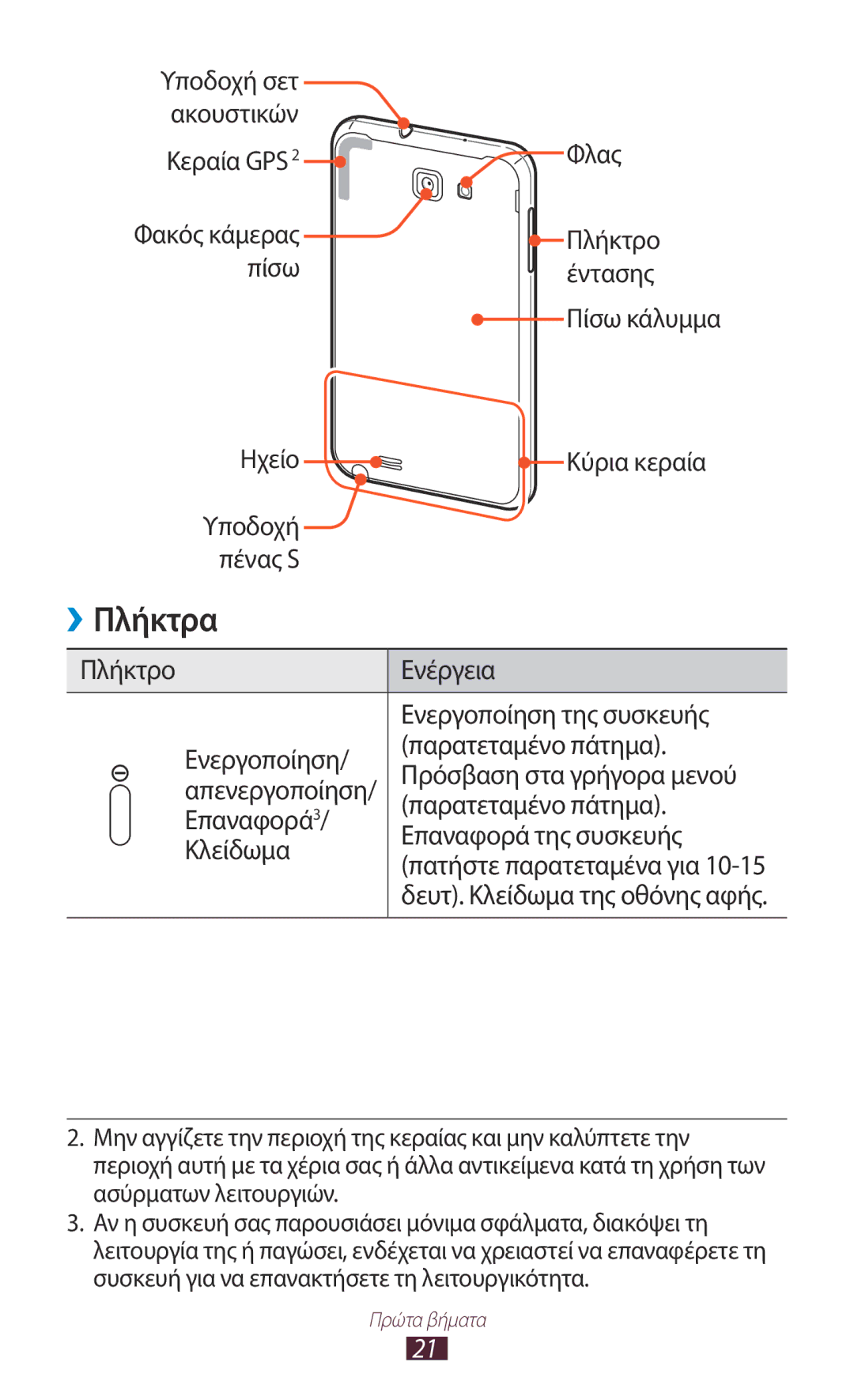 Samsung GT-N7000RWACOS Πλήκτρα, Υποδοχή σετ Ακουστικών Κεραία GPS Φλας, Πίσω Έντασης, Ηχείο Κύρια κεραία Υποδοχή Πένας S 