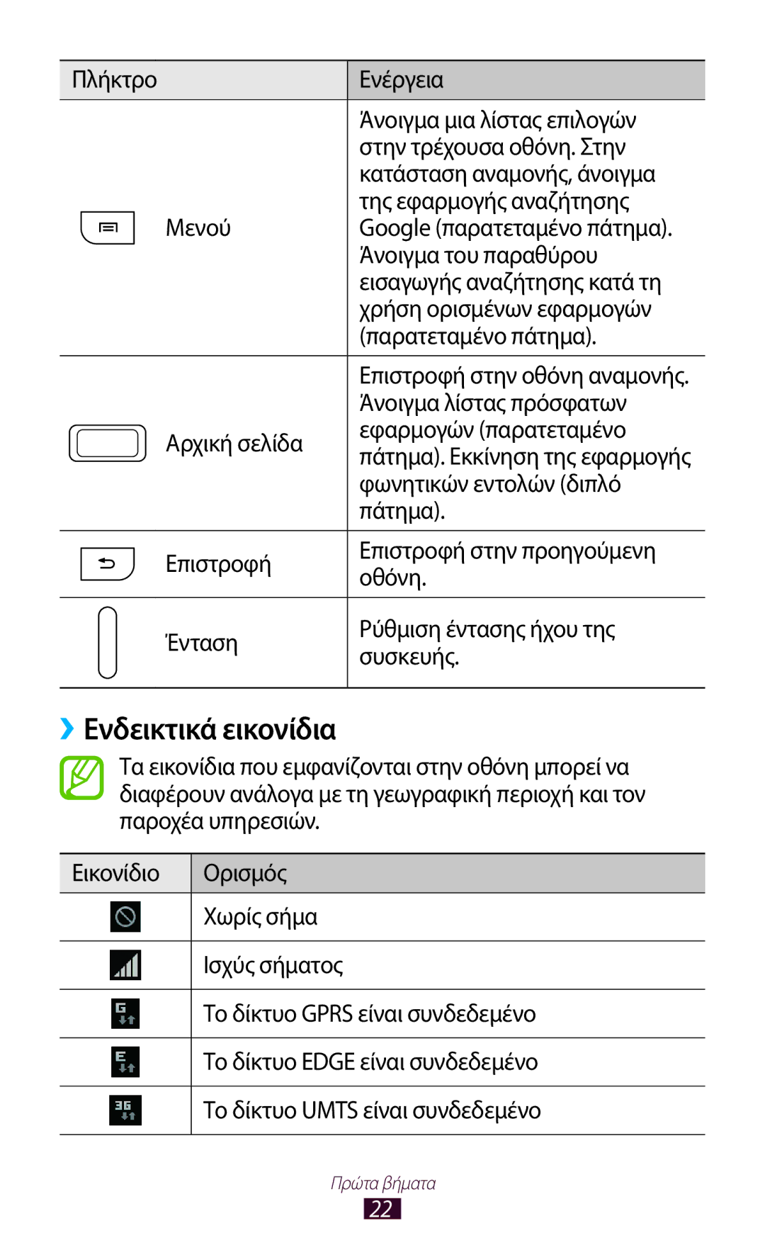 Samsung GT-N7000ZBEVGR, GT-N7000ZBAEUR, GT-N7000RWAEUR, GT-N7000RWAVGR, GT-N7000RWACOS, GT-N7000ZBEEUR ››Ενδεικτικά εικονίδια 