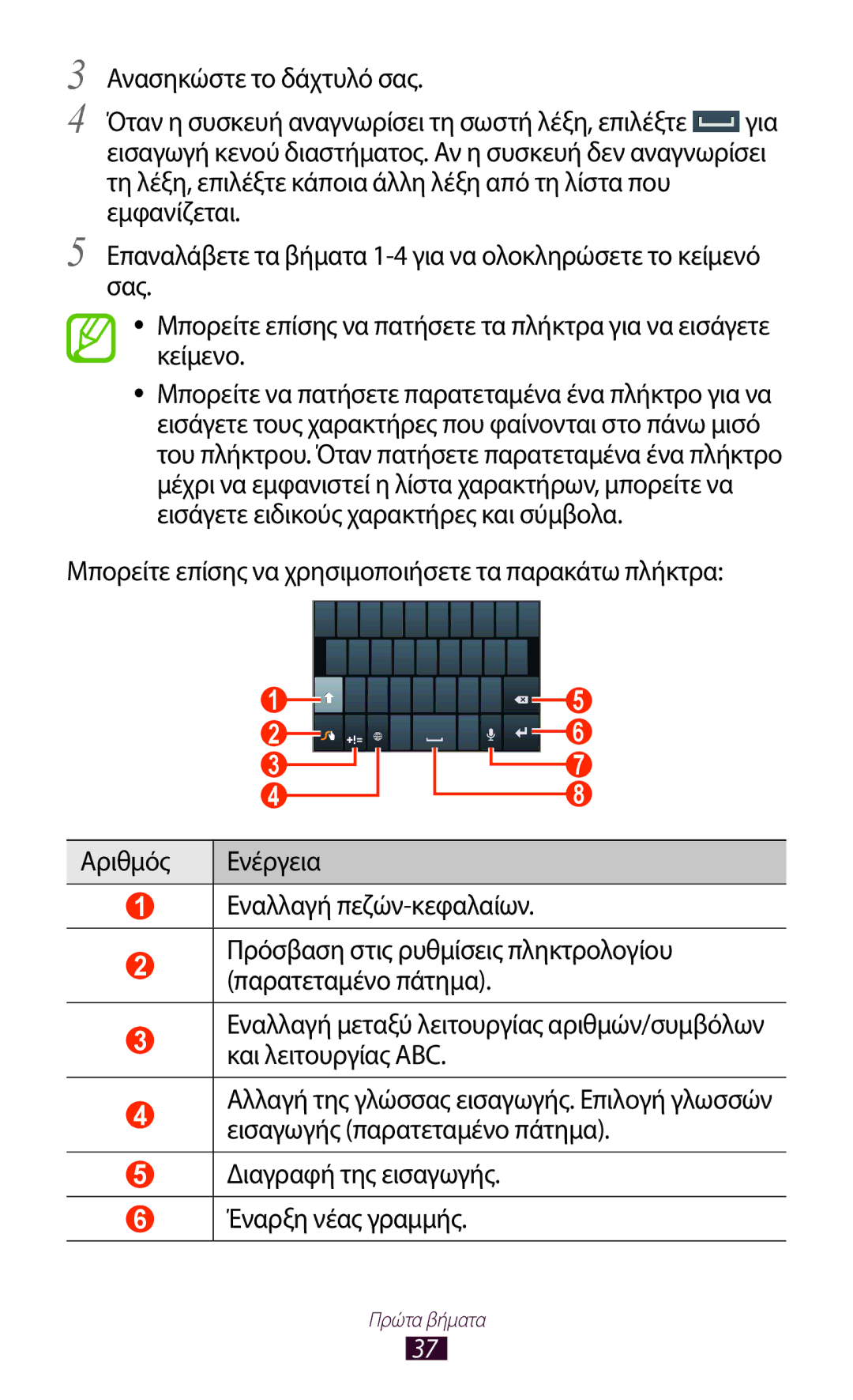 Samsung GT-N7000RWAEUR, GT-N7000ZBAEUR, GT-N7000RWAVGR, GT-N7000RWACOS manual Διαγραφή της εισαγωγής Έναρξη νέας γραμμής 