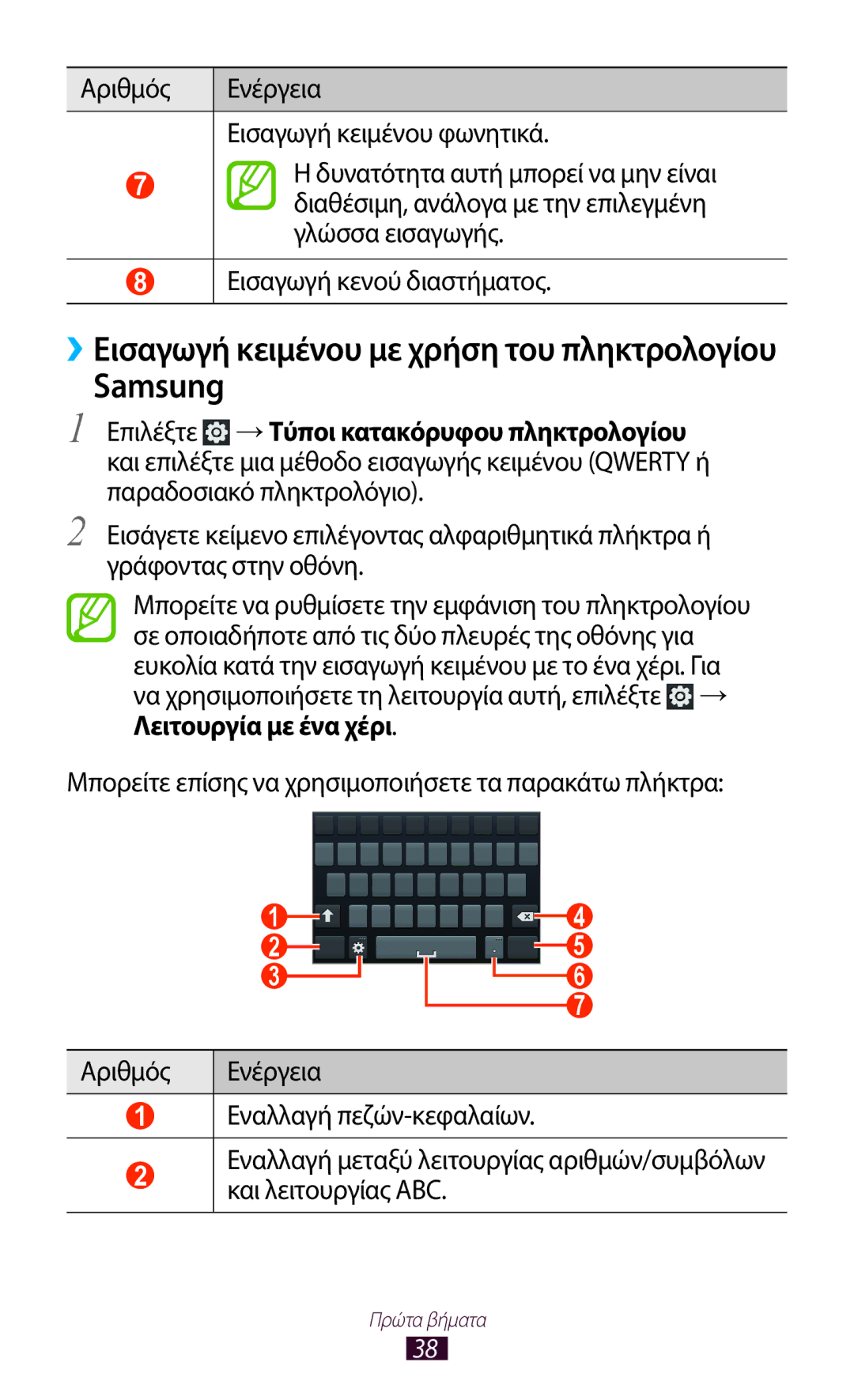 Samsung GT-N7000RWAVGR, GT-N7000ZBAEUR, GT-N7000RWAEUR, GT-N7000RWACOS, GT-N7000ZBEVGR, GT-N7000ZBEEUR, GT-N7000ZBAVGR Samsung 