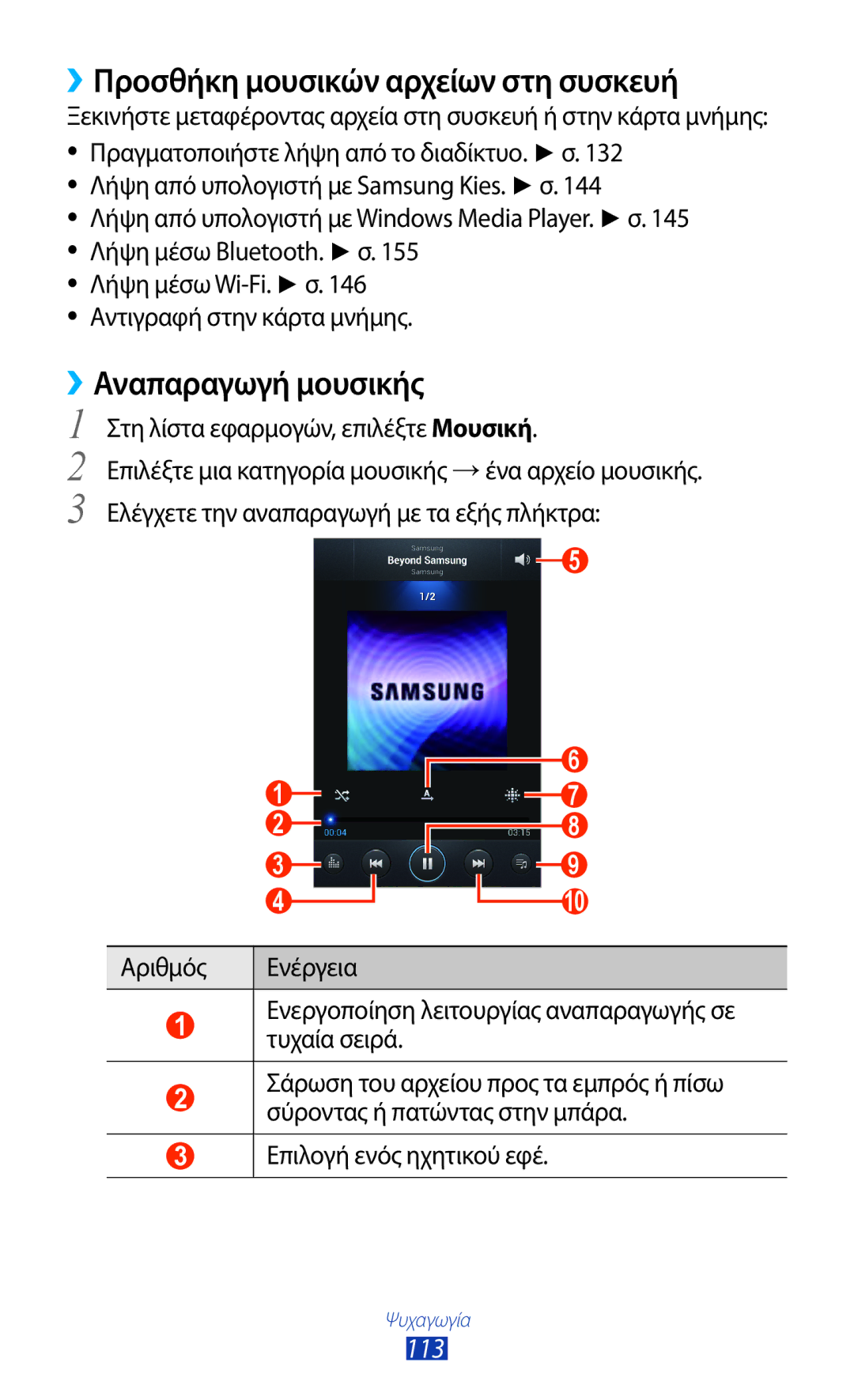 Samsung GT-N7000ZBEEUR, GT-N7000ZBAEUR, GT-N7000RWAEUR ››Προσθήκη μουσικών αρχείων στη συσκευή, ››Αναπαραγωγή μουσικής, 113 