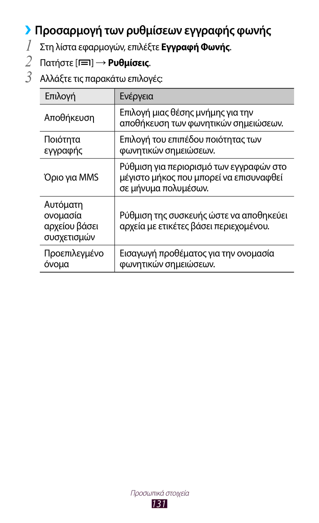 Samsung GT-N7000ZBEEUR, GT-N7000ZBAEUR, GT-N7000RWAEUR, GT-N7000RWAVGR, GT-N7000RWACOS 131, Όριο για MMS, Σε μήνυμα πολυμέσων 