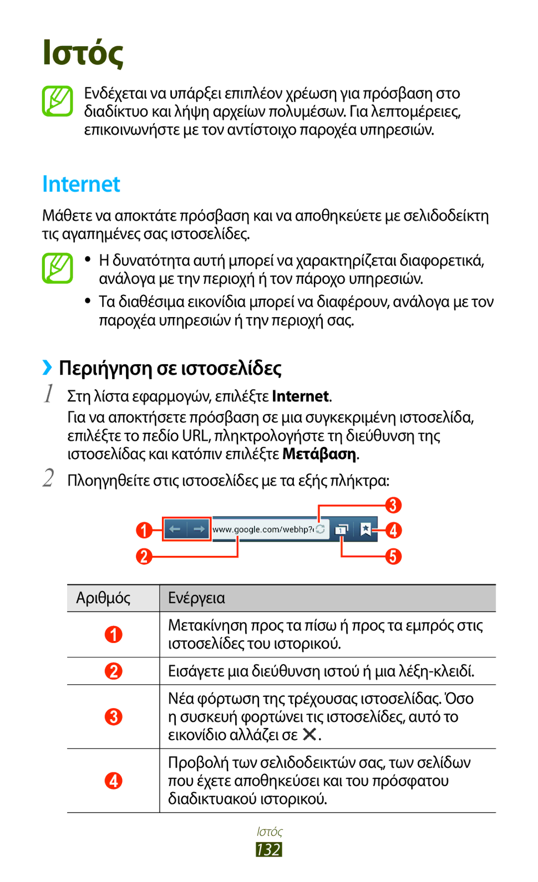 Samsung GT-N7000ZBAVGR, GT-N7000ZBAEUR manual ››Περιήγηση σε ιστοσελίδες, 132, Στη λίστα εφαρμογών, επιλέξτε Internet 