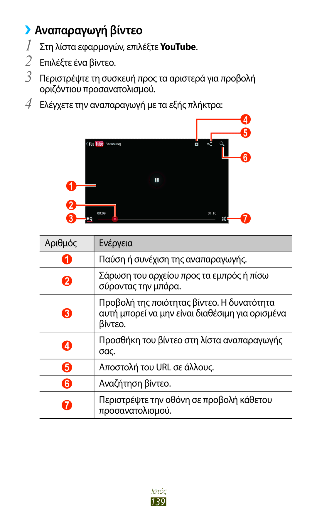 Samsung GT-N7000ZBEVGR, GT-N7000ZBAEUR, GT-N7000RWAEUR, GT-N7000RWAVGR, GT-N7000RWACOS manual ››Αναπαραγωγή βίντεο, 139 