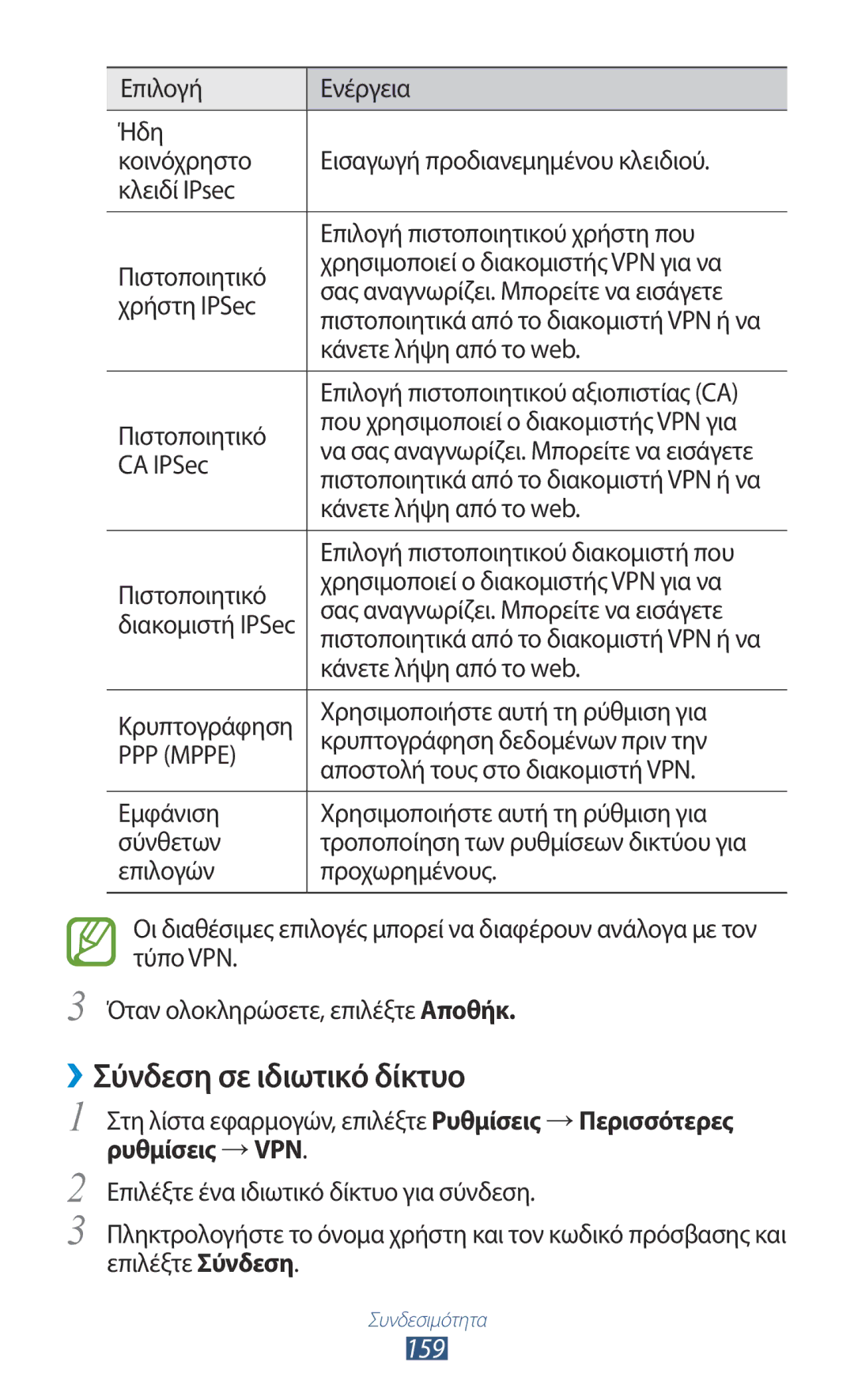 Samsung GT-N7000ZBAVGR, GT-N7000ZBAEUR, GT-N7000RWAEUR, GT-N7000RWAVGR, GT-N7000RWACOS manual ››Σύνδεση σε ιδιωτικό δίκτυο, 159 