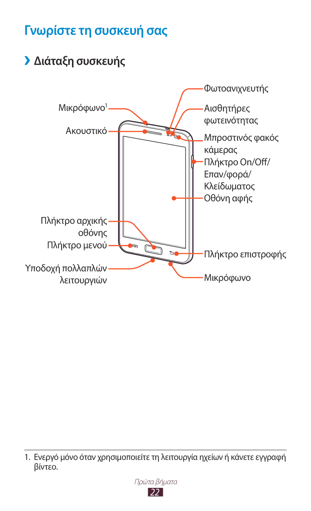 Samsung GT-N7000ZBEVGR, GT-N7000ZBAEUR Γνωρίστε τη συσκευή σας, ››Διάταξη συσκευής, Ακουστικό Μπροστινός φακός κάμερας 