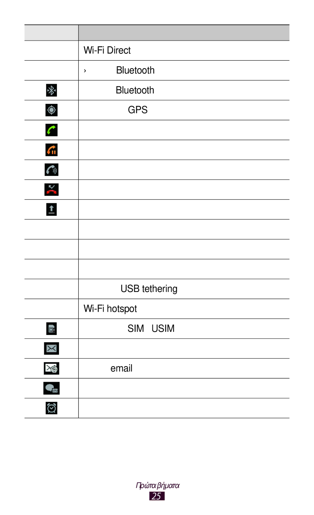 Samsung GT-N7000ZBACYO, GT-N7000ZBAEUR, GT-N7000RWAEUR, GT-N7000RWAVGR, GT-N7000RWACOS, GT-N7000ZBEVGR manual Πρώτα βήματα 