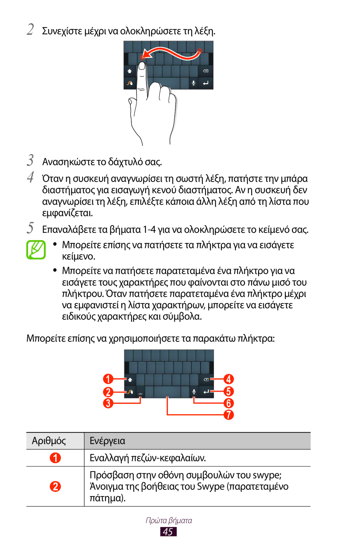 Samsung GT-N7000ZBAEUR, GT-N7000RWAEUR, GT-N7000RWAVGR manual Επαναλάβετε τα βήματα 1-4 για να ολοκληρώσετε το κείμενό σας 