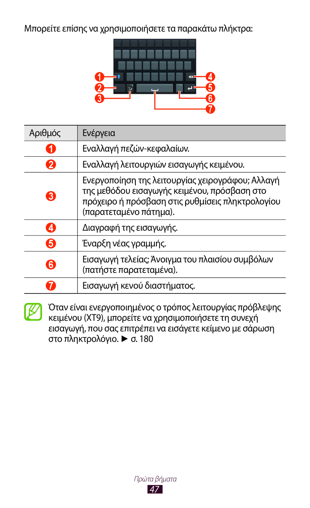 Samsung GT-N7000RWAVGR, GT-N7000ZBAEUR, GT-N7000RWAEUR, GT-N7000RWACOS, GT-N7000ZBEVGR, GT-N7000ZBEEUR manual Πρώτα βήματα 