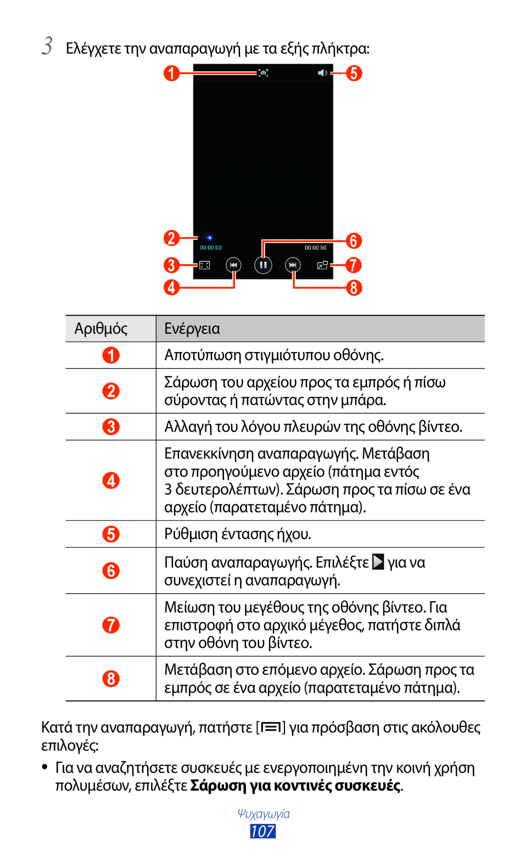 Samsung GT-N7000ZBACOS, GT-N7000ZBAEUR 3 Αλλαγή του λόγου πλευρών της οθόνης βίντεο. Επανεκκίνηση αναπαραγωγής. Μετάβαση 