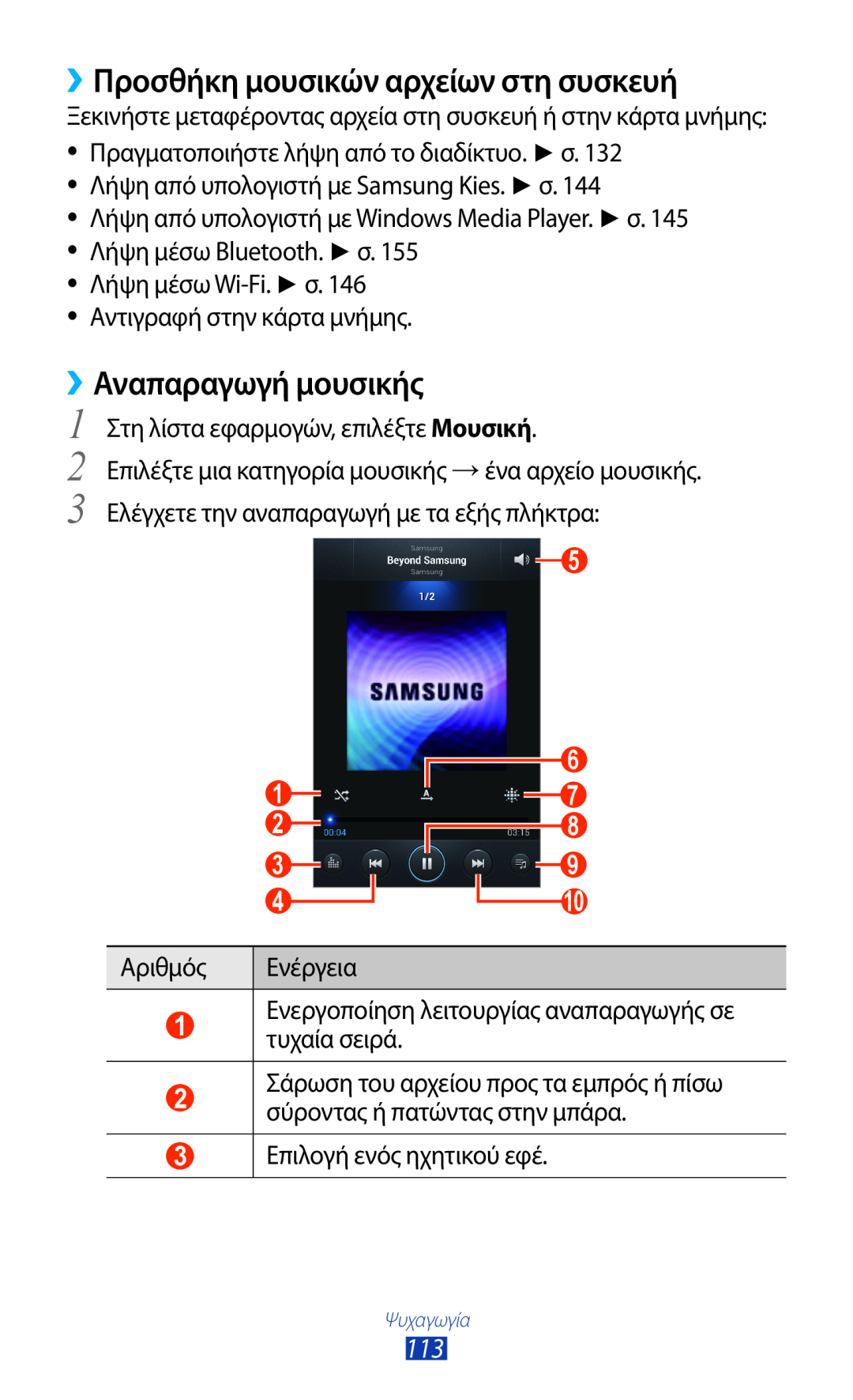 Samsung GT-N7000ZBEEUR, GT-N7000ZBAEUR, GT-N7000RWAEUR manual ››Προσθήκη μουσικών αρχείων στη συσκευή, ››Αναπαραγωγή μουσικής 