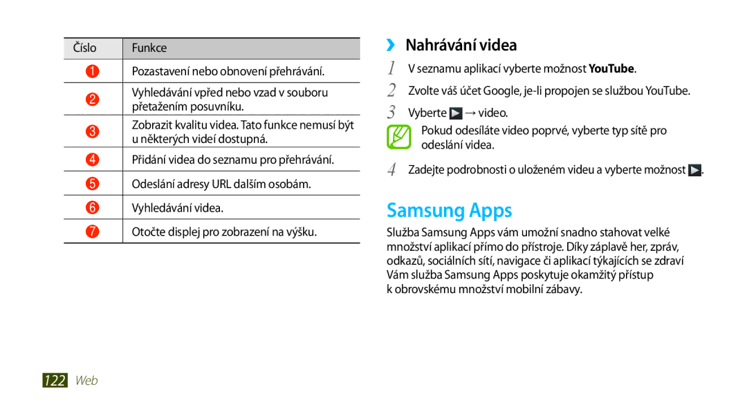 Samsung GT-N7000ZBAVDC, GT-N7000ZBAEUR, GT-N7000ZBAXEZ, GT-N7000RWAXEO, GT-N7000ZBAO2C manual Samsung Apps, ››Nahrávání videa 