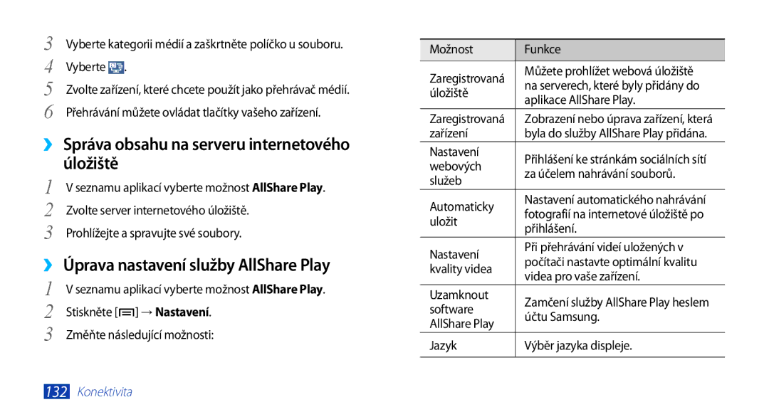 Samsung GT-N7000ZBAORS manual ››Správa obsahu na serveru internetového úložiště, ››Úprava nastavení služby AllShare Play 