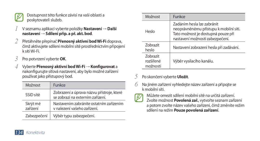 Samsung GT-N7000RWAXEZ, GT-N7000ZBAEUR, GT-N7000ZBAXEZ, GT-N7000ZBAVDC manual Nastavení → Sdílení přip. a př. akt. bod 