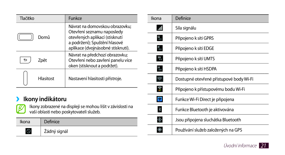 Samsung GT2N7000ZBAORS, GT-N7000ZBAEUR, GT-N7000ZBAXEZ, GT-N7000ZBAVDC, GT-N7000RWAXEO, GT-N7000ZBAO2C manual ››Ikony indikátoru 