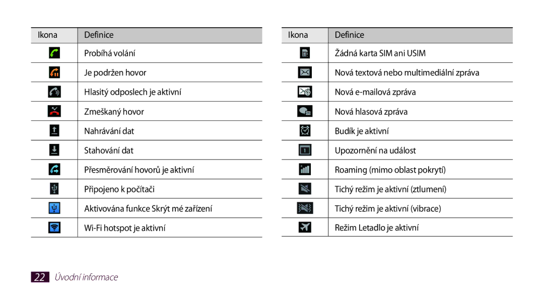 Samsung GT2N7000ZBAXEZ, GT-N7000ZBAEUR, GT-N7000ZBAXEZ, GT-N7000ZBAVDC, GT-N7000RWAXEO, GT-N7000ZBAO2C 22 Úvodní informace 