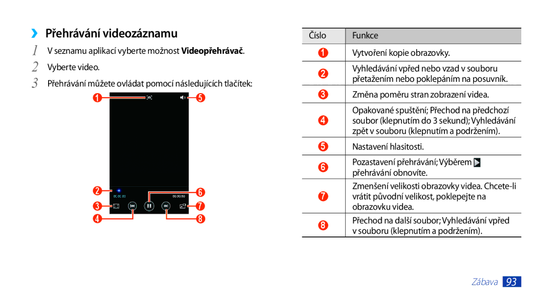 Samsung GT-N7000RWAXEO, GT-N7000ZBAEUR ››Přehrávání videozáznamu, Vyberte video, Číslo Funkce Vytvoření kopie obrazovky 