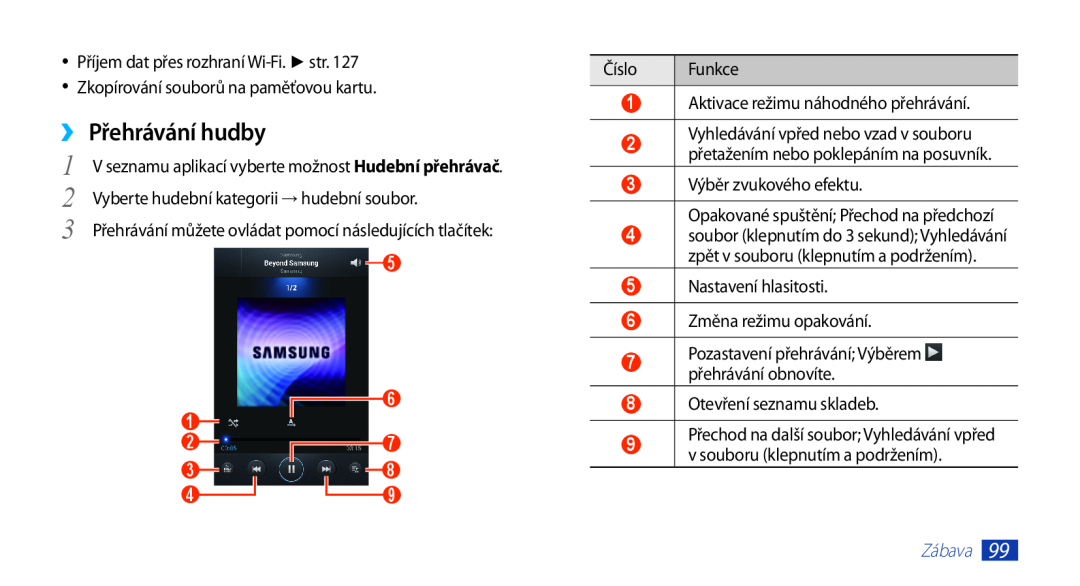 Samsung GT2N7000RWAXEZ ››Přehrávání hudby, Nastavení hlasitosti, Změna režimu opakování, Pozastavení přehrávání Výběrem 