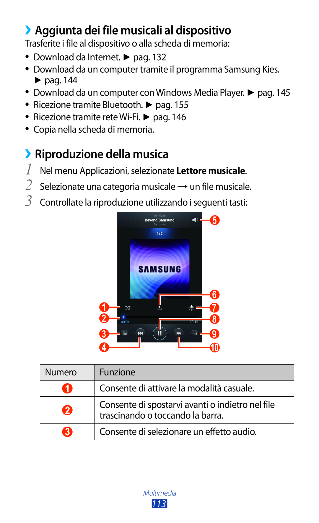 Samsung GT-N7000ZBEHUI, GT-N7000ZBAXEO manual ››Aggiunta dei file musicali al dispositivo, ››Riproduzione della musica 