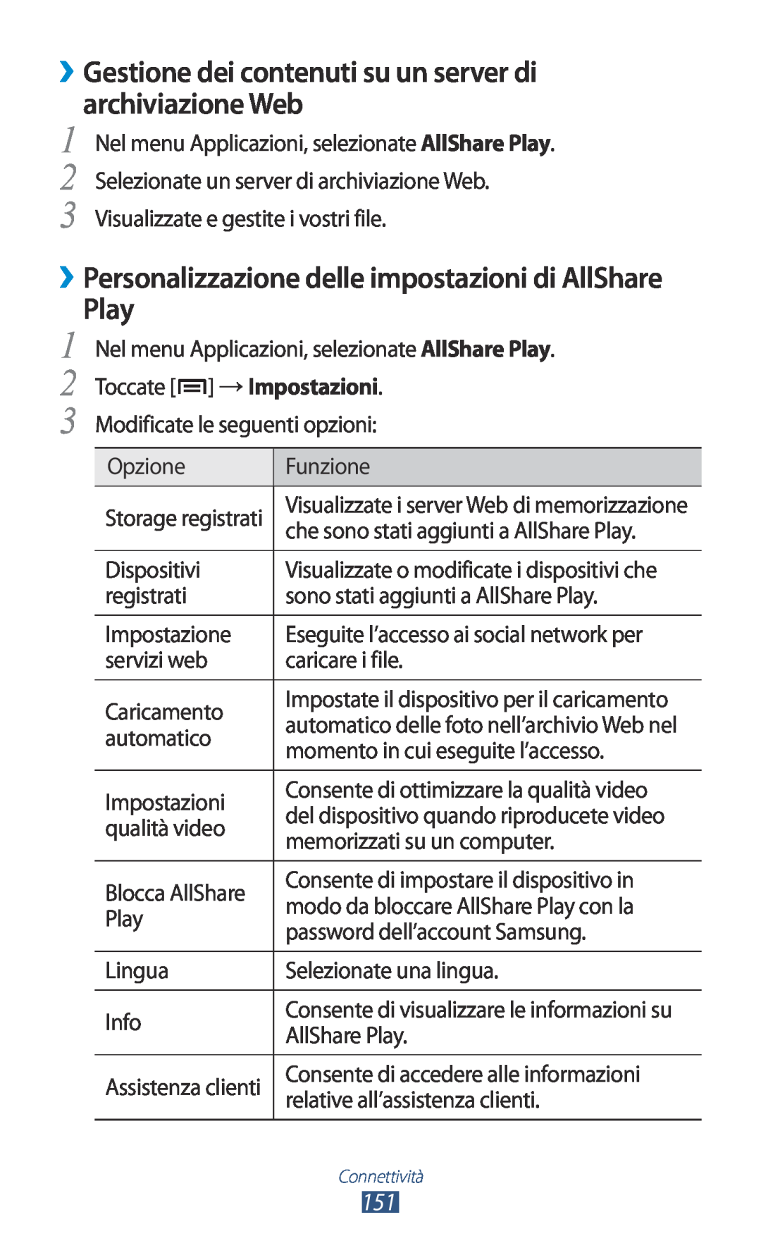 Samsung GT-N7000ZBAOMN, GT-N7000ZBAXEO, GT-N7000ZBEHUI ››Gestione dei contenuti su un server di archiviazione Web, Play 