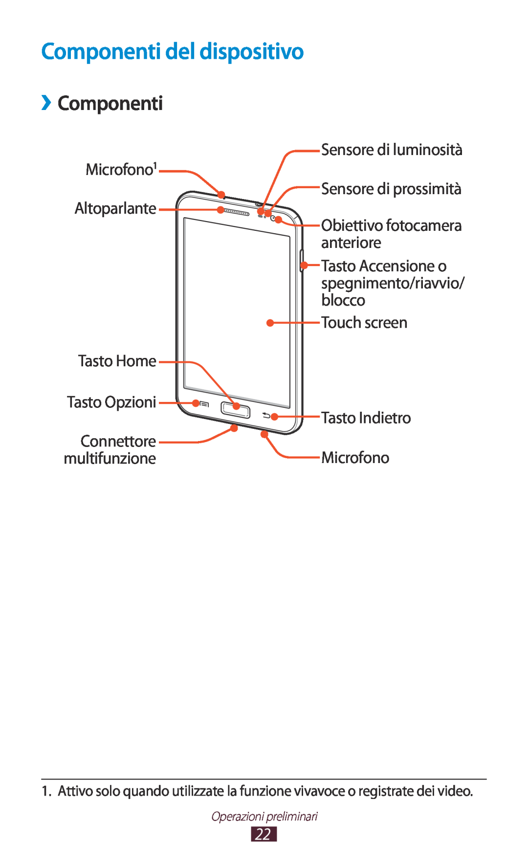 Samsung GT-N7000ZBETIM Componenti del dispositivo, ››Componenti, anteriore, blocco, Touch screen, Tasto Home, Connettore 