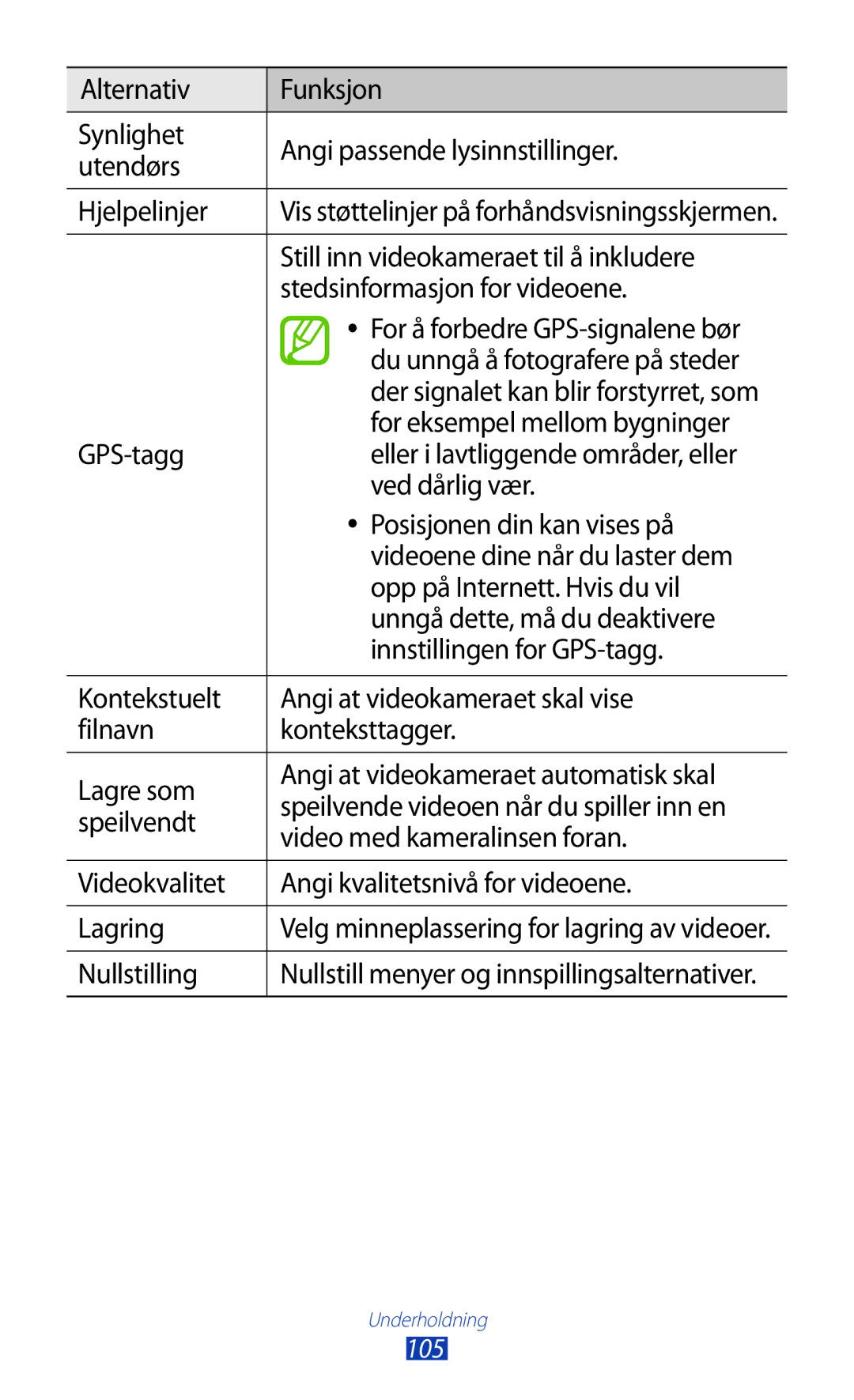 Samsung GT-N7000ZBANEE, GT-N7000ZBENEE manual Still inn videokameraet til å inkludere, Stedsinformasjon for videoene 