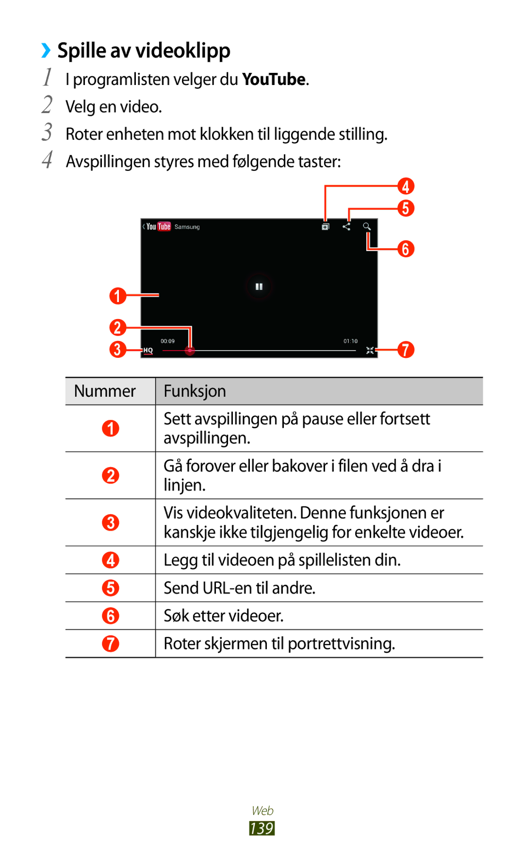 Samsung GT-N7000RWANEE, GT-N7000ZBENEE manual ››Spille av videoklipp, Programlisten velger du YouTube. Velg en video 